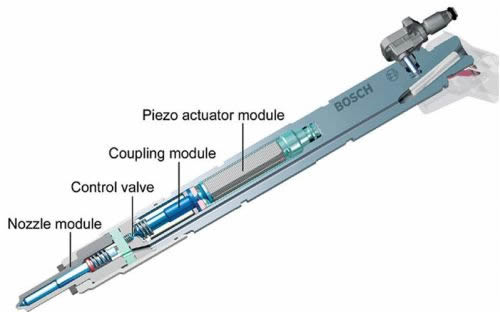 0703dp 14 zbosch diesel injection systemlatest piezo injectors